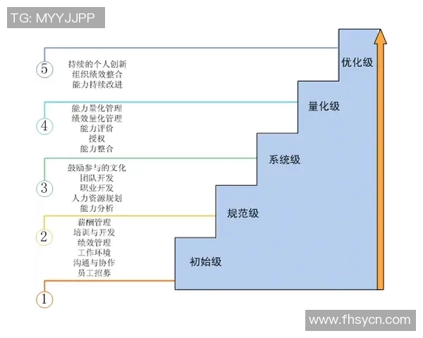成都足球队在世界杯预选赛中的个人能力分析与表现评估